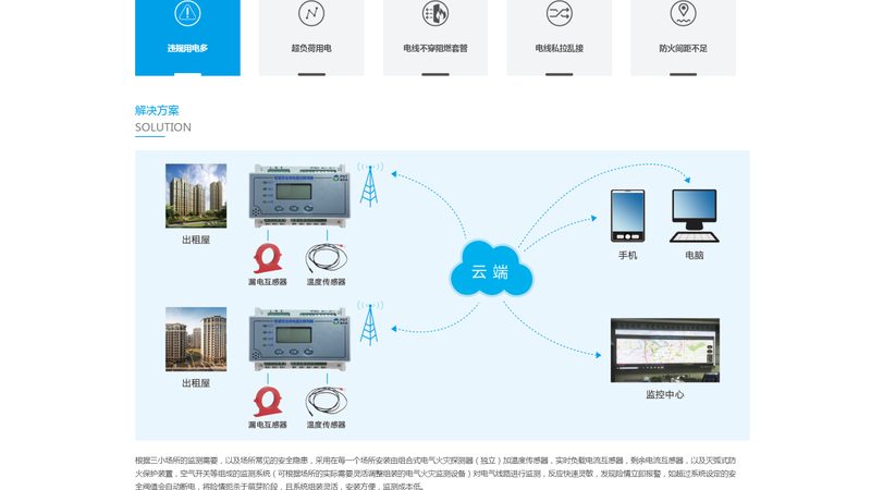成都营销型网站建设公司排名前十
