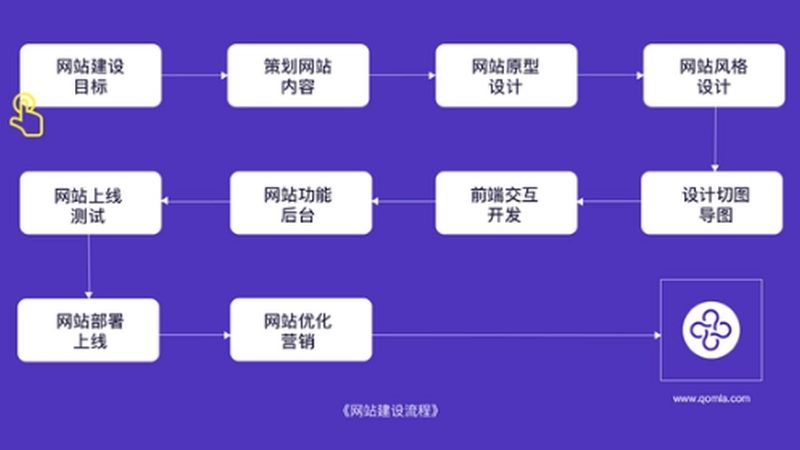 企业网站响应式布局：优势与挑战并存